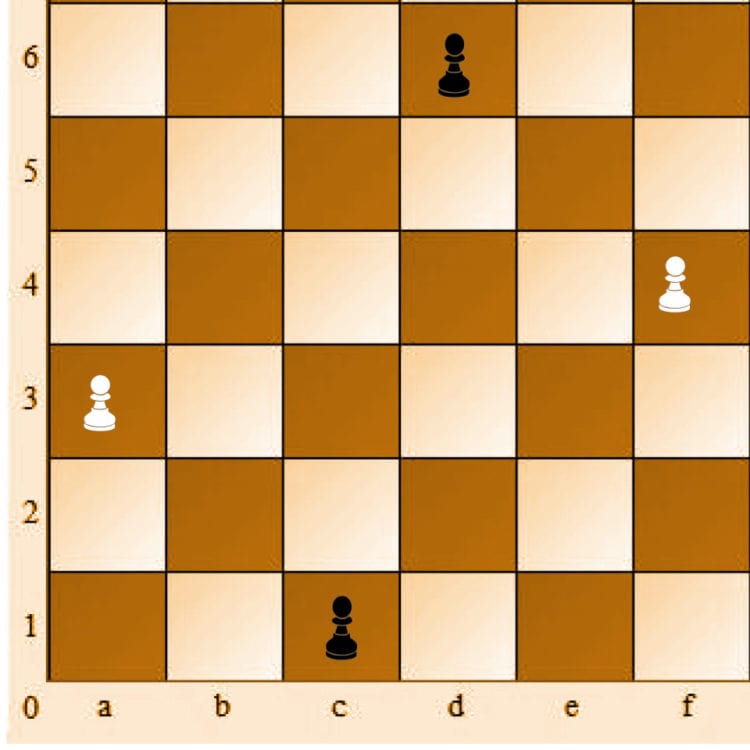 Papan 6x6 Amazons - 6x6 Amazons Board