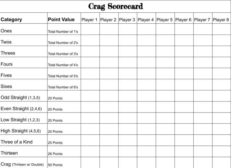 Crag-Scorecard-750x545-1