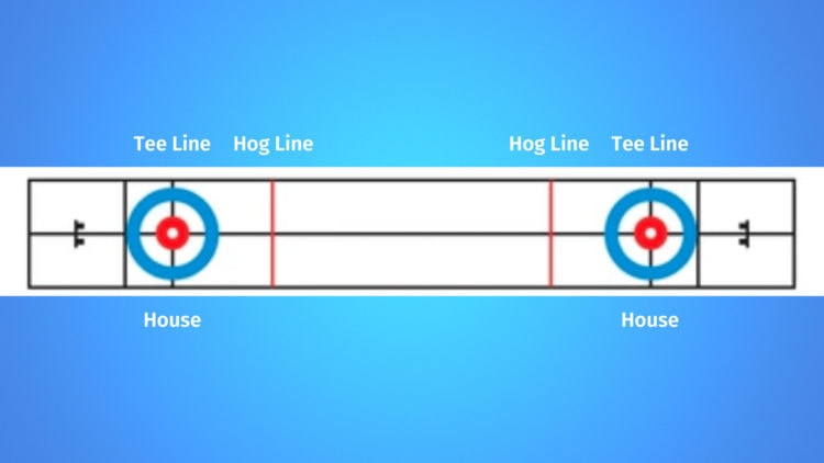 Curling-Setup-750x422-1