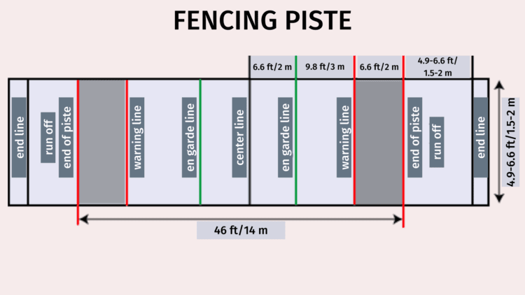 Fencing-Setup-750x422-1