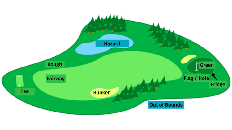 Golf-Setup-750x422-1