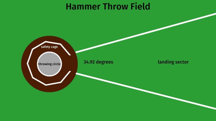 Hammer-throw-1-750x422-1