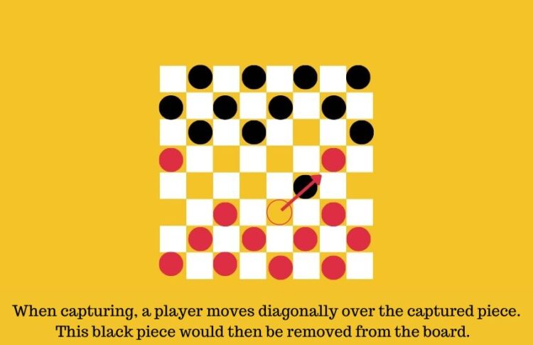 checkers gameplay