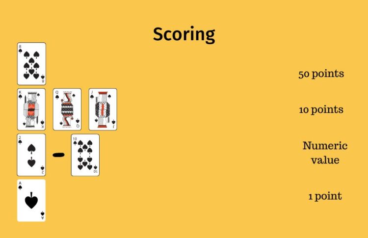 CRAZY EIGHTS RULES SCORING